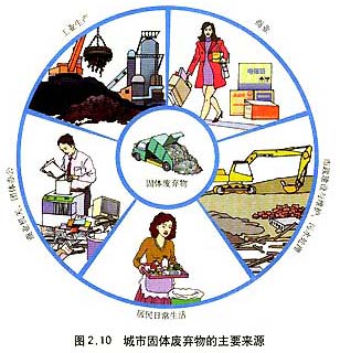 ���й�������